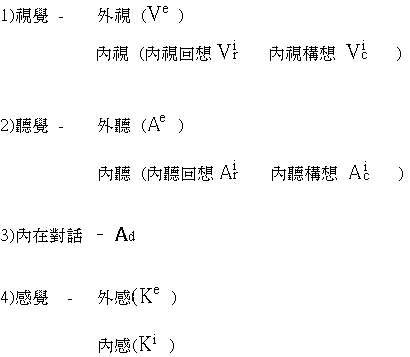 「representational systems nlp」的圖片搜尋結果